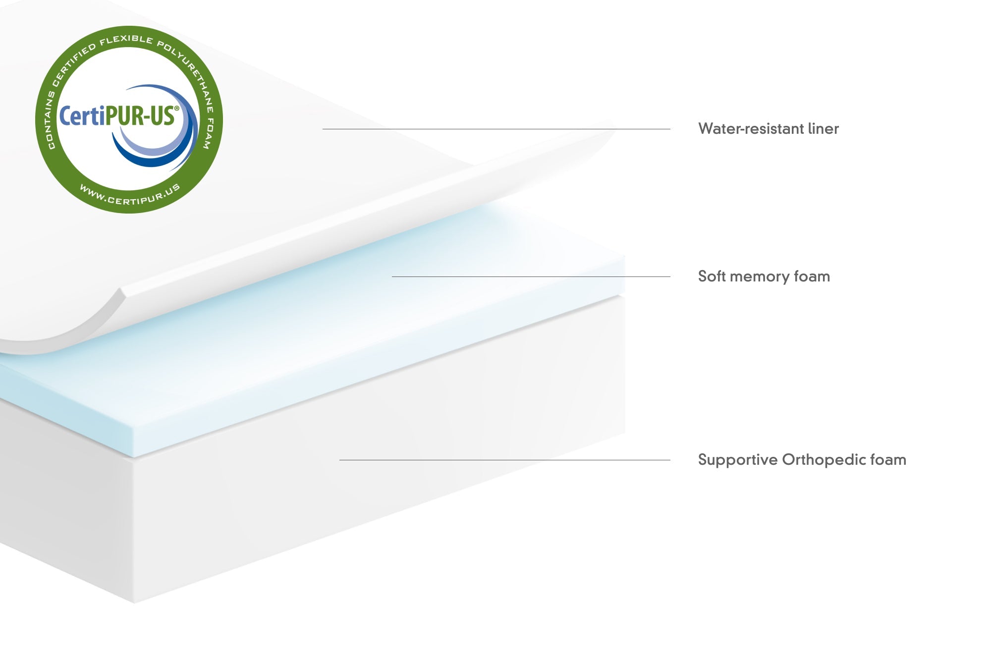 Hunter Green Grid | Dog Bed or Bed Cover